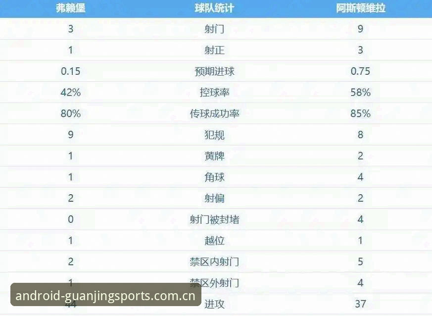 欧联杯决赛3-0大胜,阿斯顿维拉30年冠军荒如何终结?