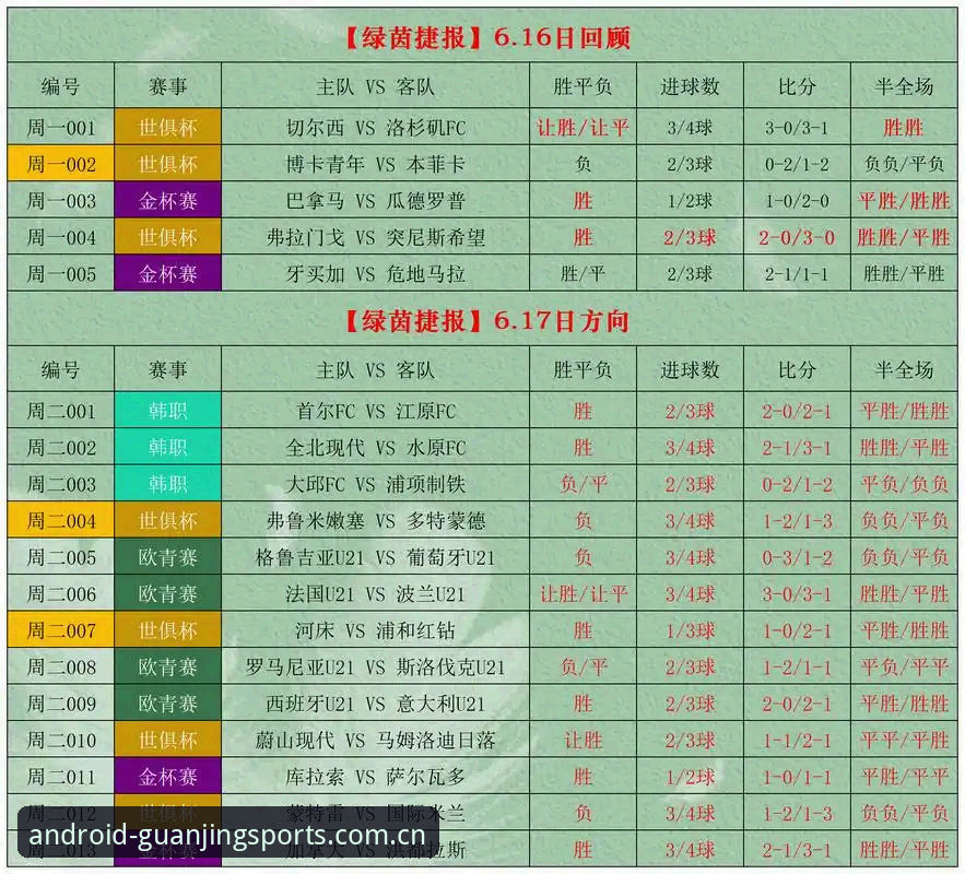 冠竞体育多版本评测:哪个版本最适合你的竞彩分析需求?